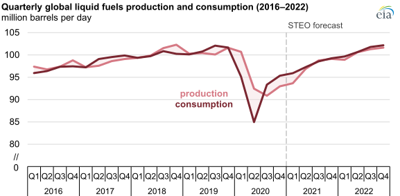 eia-expects-crude-oil-prices-to-average-near-50-per-barrel-through